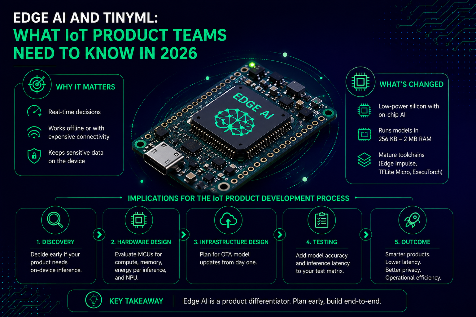 The infrastructure layer — key components that power a reliable IoT system